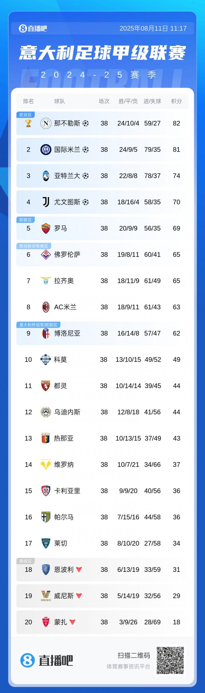 卡卢卢, 博洛尼亚, 斯维拉尔