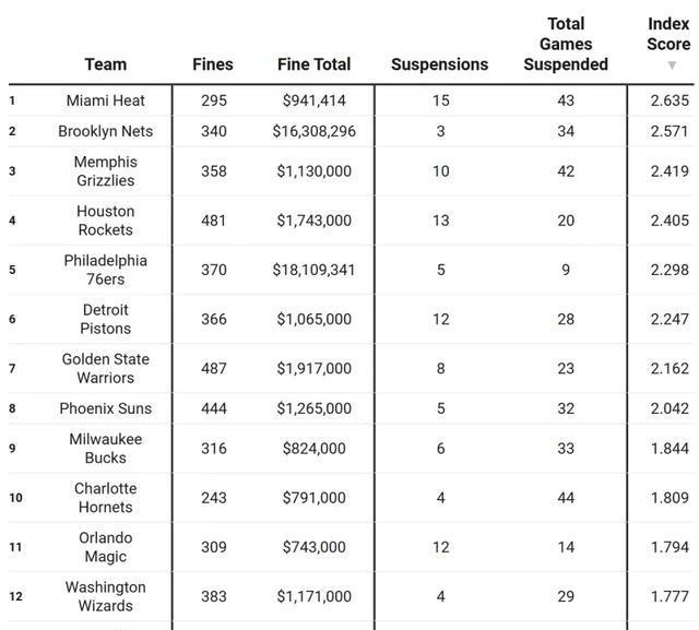 球队, 在这个榜单