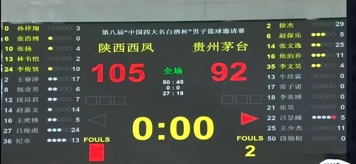 此外队中还, 训练